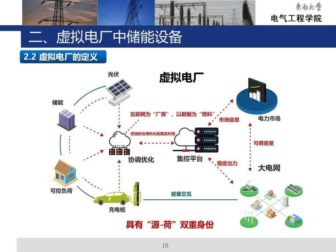 新能源储能与虚拟电厂