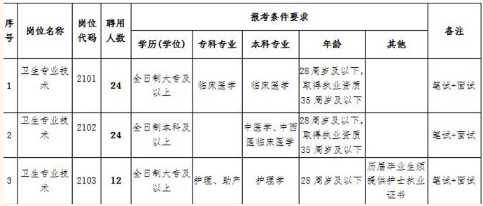 3．广西高中毕业证有什么要求：初中和高中毕业证分别有什么要求？