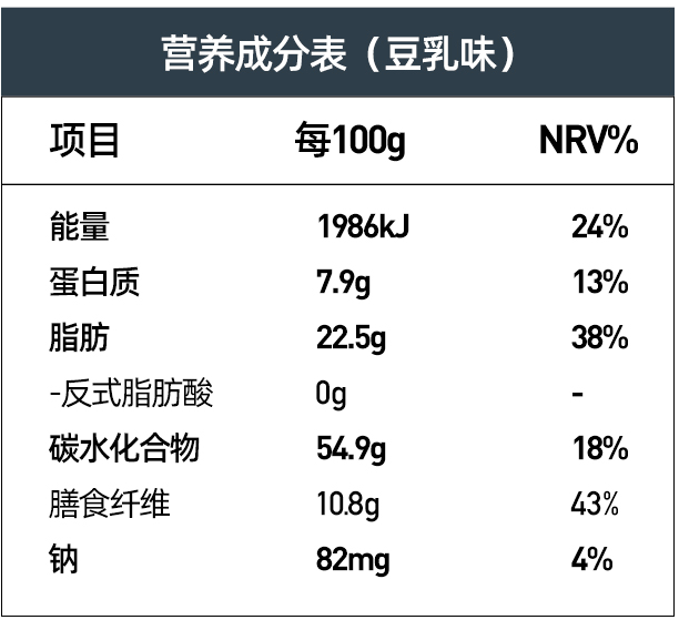 减脂期间的阿呆经常看到薯片这类高脂,高热量的糖油混合物就挪不开眼