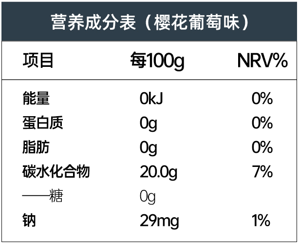 减脂期间的阿呆经常看到薯片这类高脂,高热量的糖油混合物就挪不开眼