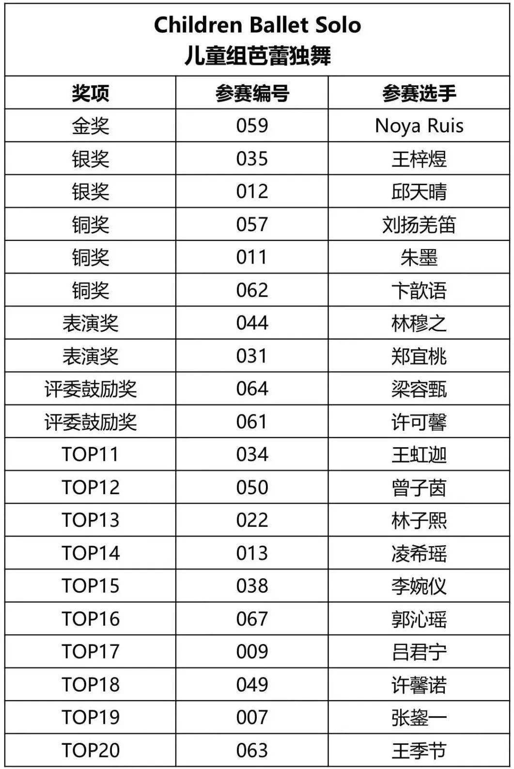 bronze award芭蕾独舞幼儿组-铜奖451-智睿桐468-胡苏玲pre-level