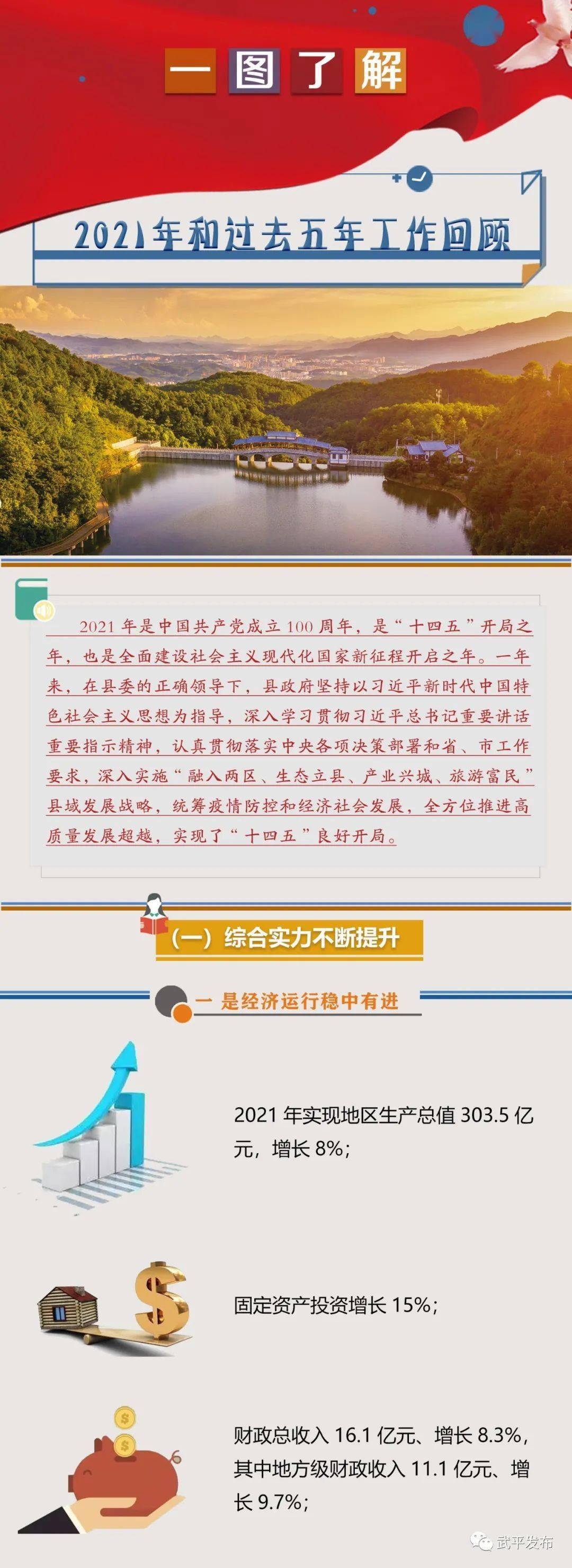 聚焦两会一图读懂政府工作报告2022年武平这么干