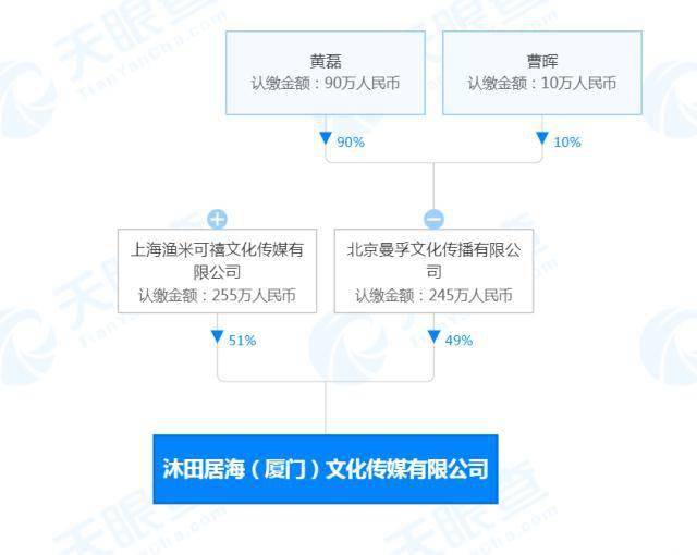 黄磊与选角公司渔米可禧合伙开公司