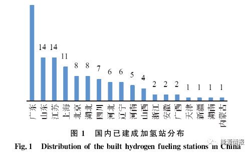 2020年12月,《新时代的中国能源发展》白皮书指出,支持新技术新模式新