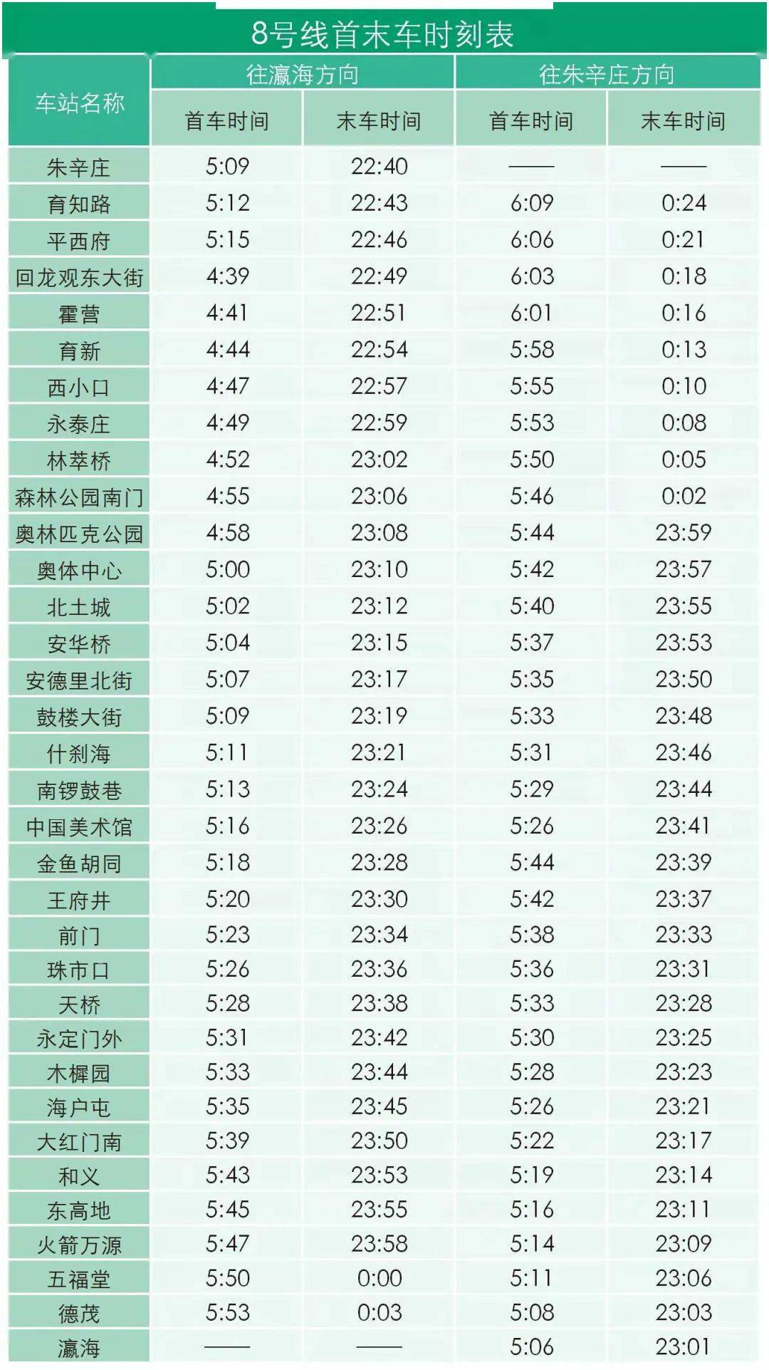 14号线今天一大早,14号线剩余段通车并实现贯通运营,原本分为东西两段