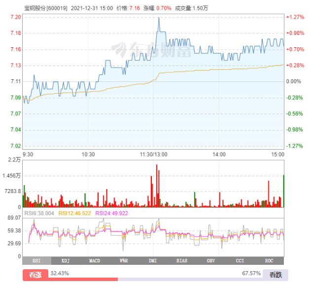 宝钢股份12月31日发布公告,披露第三期a股限制性股票计划(草案),拟