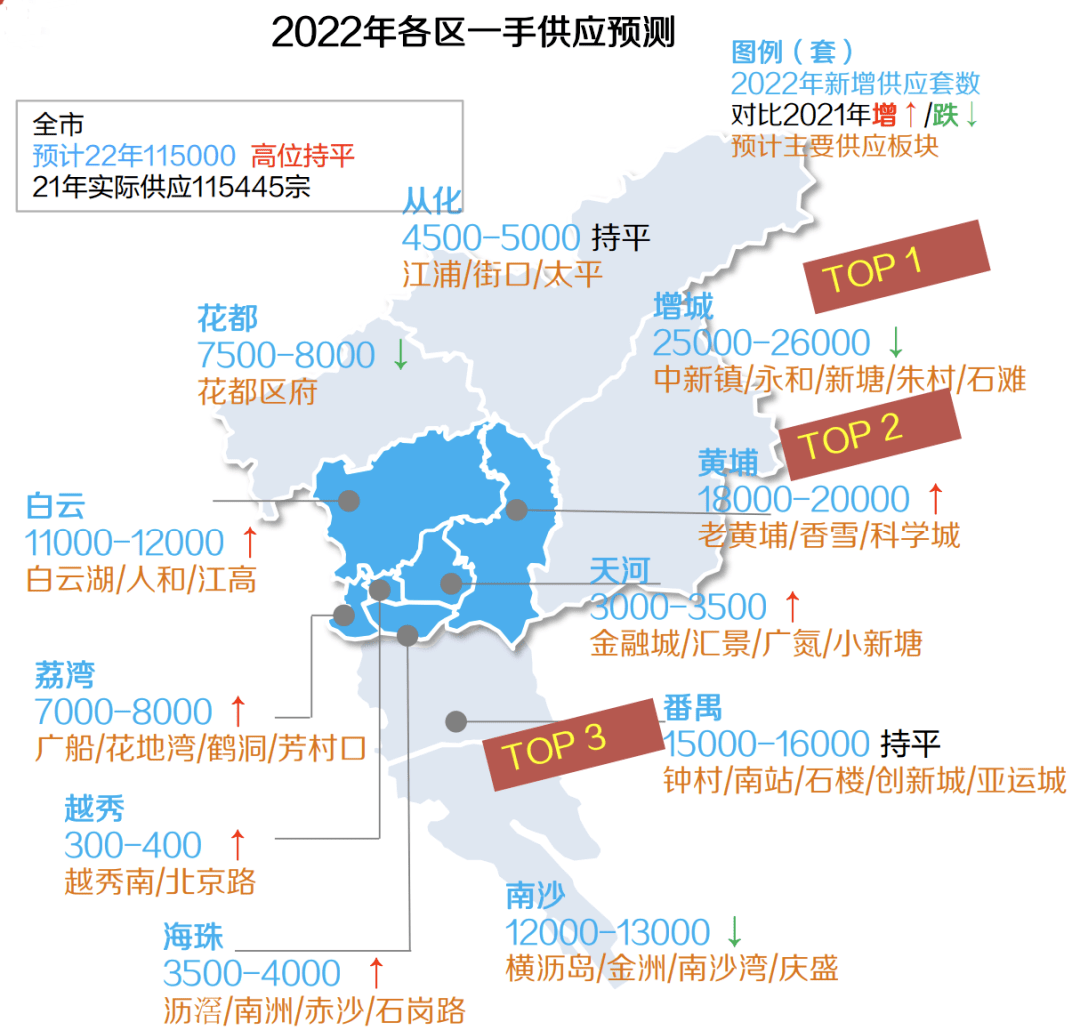 2022年广州楼市到底怎么走