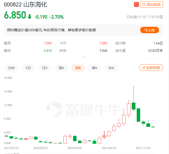 sz),山东海化(000822.sz),中泰化学(002092.