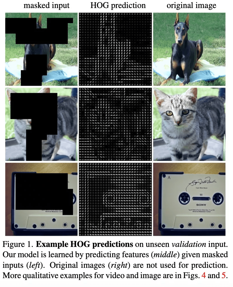 视觉|比MAE更强，FAIR新方法MaskFeat用HOG刷新多个SOTA