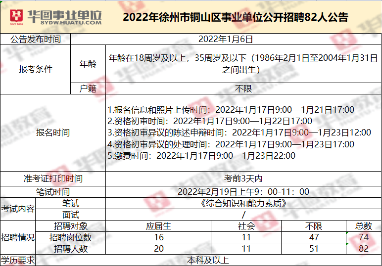 2022徐州市铜山区事业单位招聘82人公告