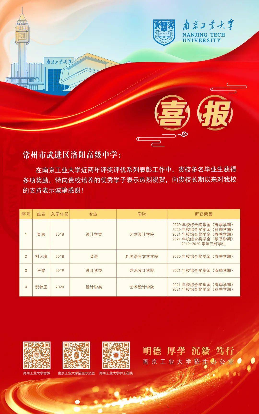 【第四期】南京工业大学喜报派送中 | 常州组_评奖_表彰_江苏省