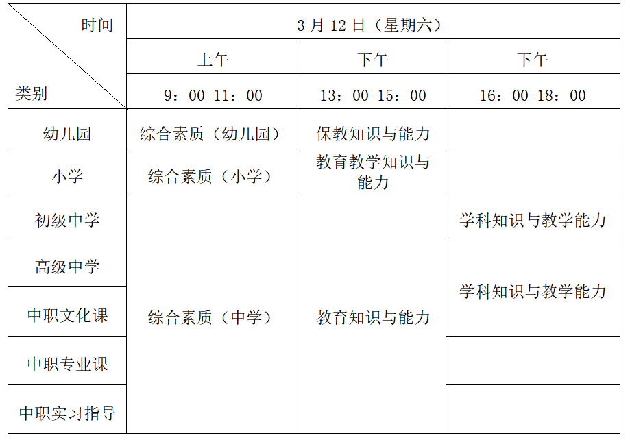 2.网上报名时间:1月14日至1月17日17:00止.