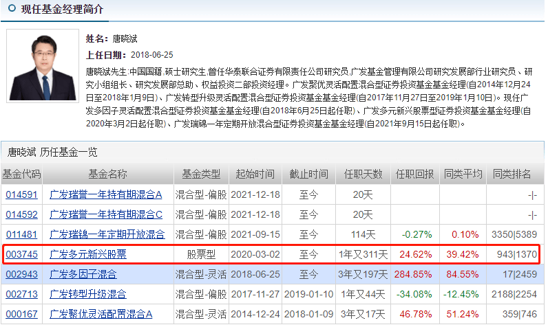 市场普遍认为广发多因子混合基金主要由杨冬管理,因从职位上看唐晓斌