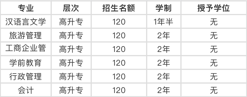 综合师范大学:主考专业,汉语言文学等.