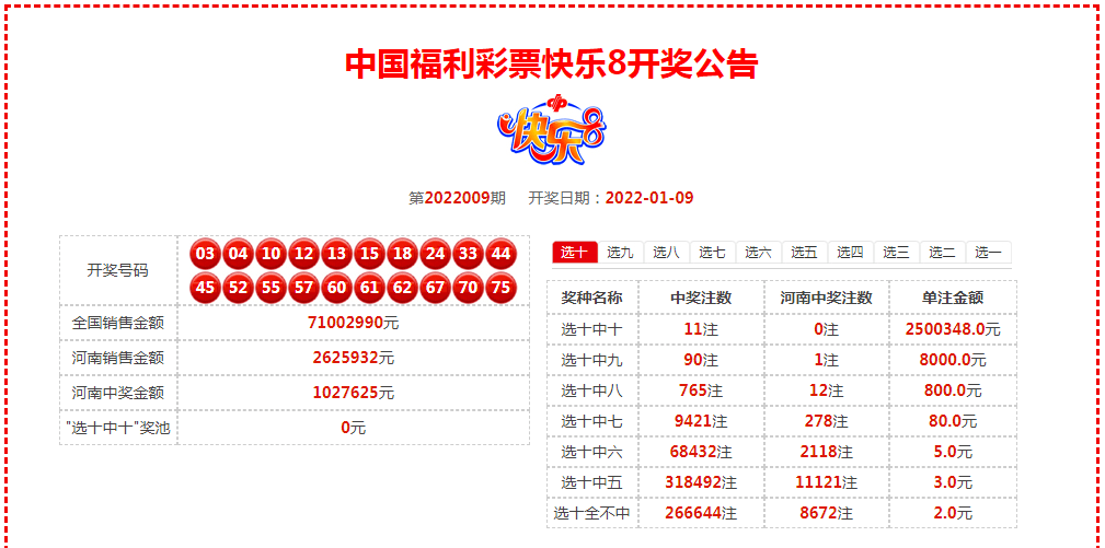 开奖福利彩票20220109星期日开奖公告