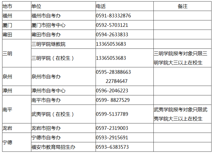 须于考前48小时内进行核酸检测,并获取核酸检测阴性报告单(证明)