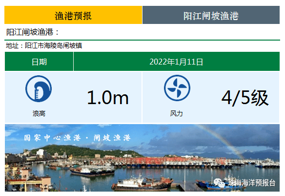 阳江丨2022年1月10日海洋预报