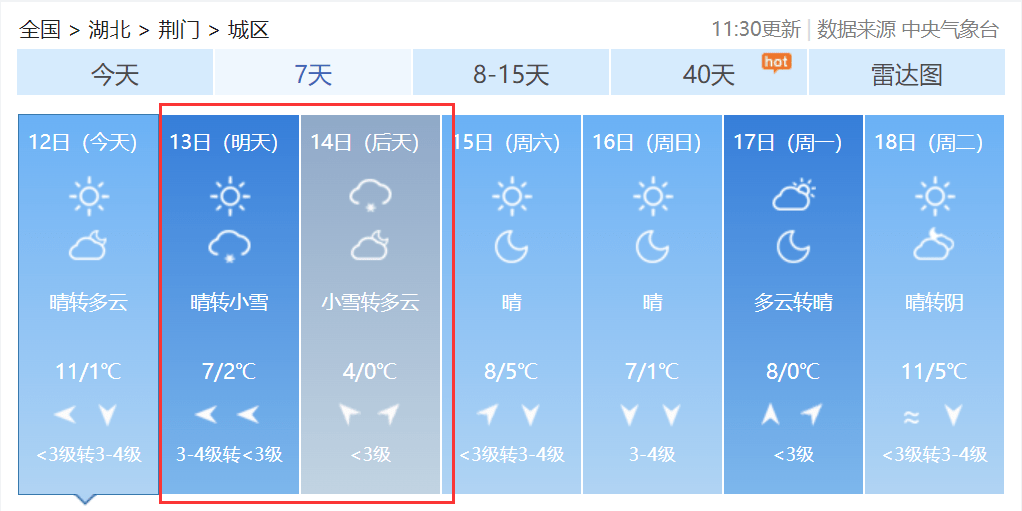 荆门未来几天天气预报▼准备好"签收"了吗又一场雨雪天气要来荆门将有