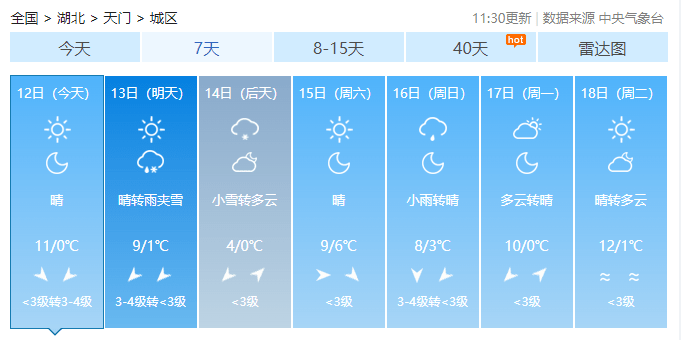 准备好"签收"了吗天门天气预报12日(周二)天气:晴最高气温:11℃最低