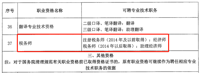 其中就包括注册会计师,会计专业技术资格,税务师等资格证书.