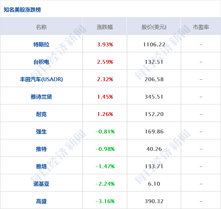 63%.据测算,预计每年可节约药品费用超26亿元.(光明日报)