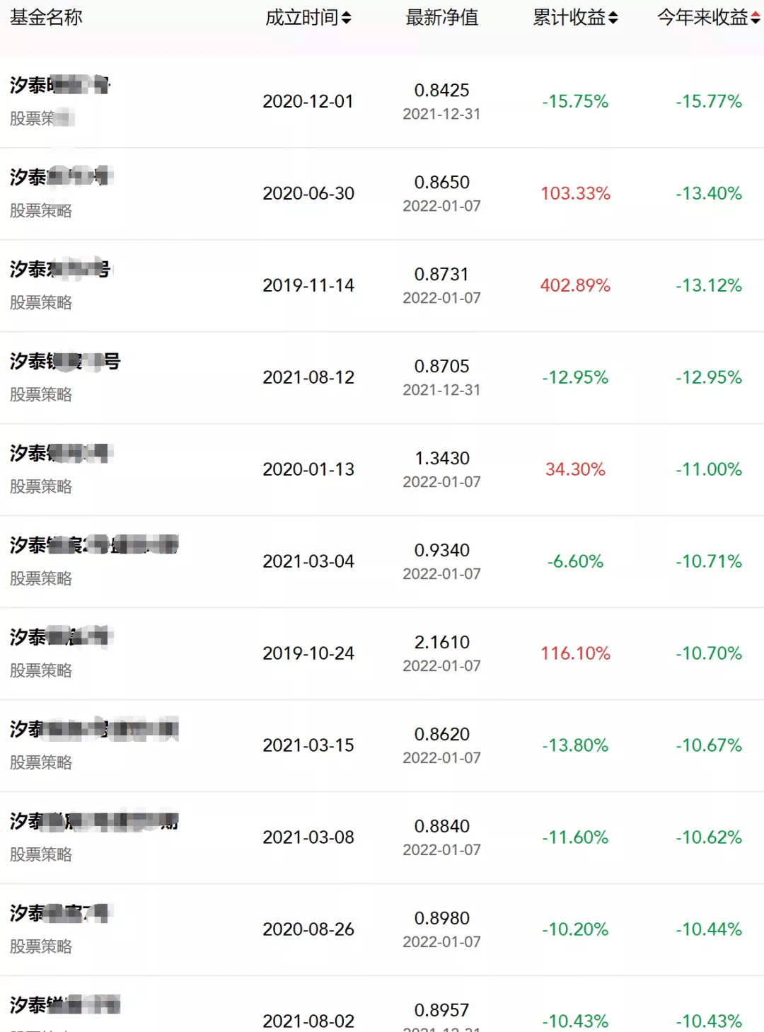 63%.据测算,预计每年可节约药品费用超26亿元.(光明日报)