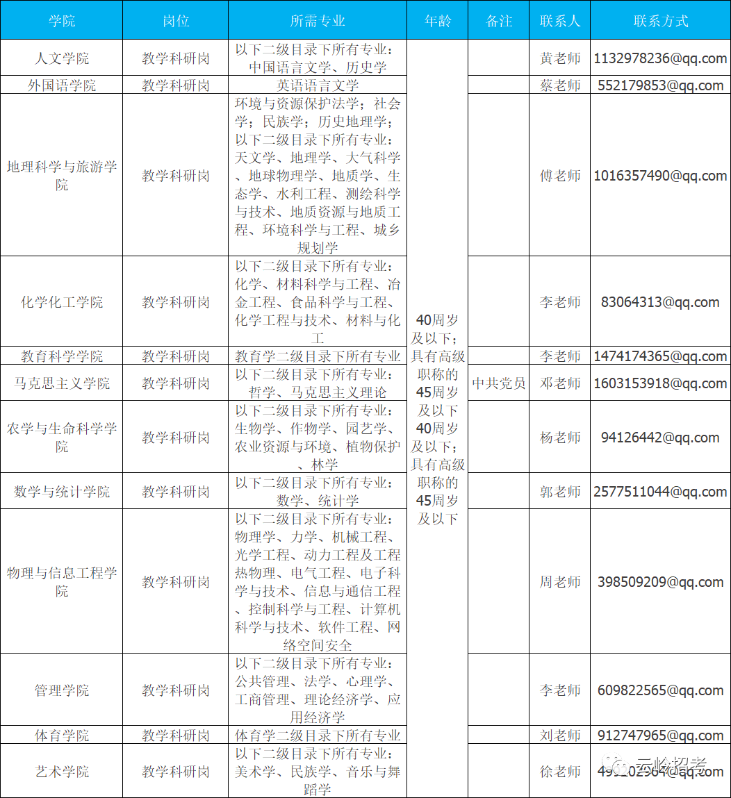 昭通学院学位证书要求 来自搜狐网