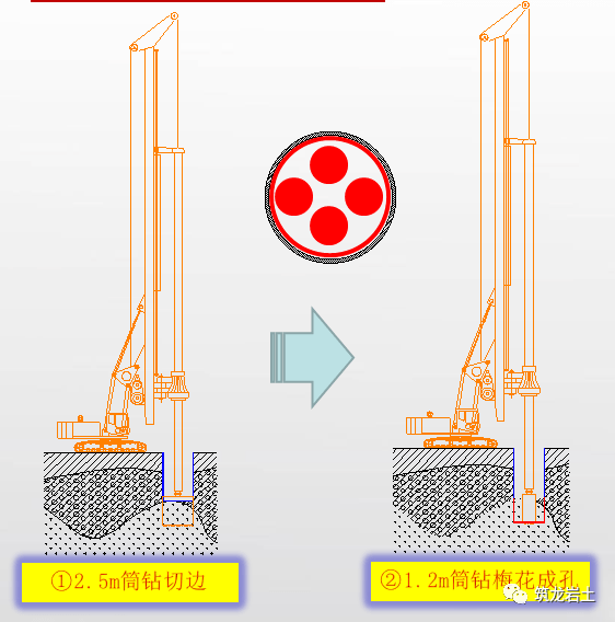 5m捞砂斗清除碎石⑥循环钻进,每个循环钻进深度根据钻头能够扭断岩石