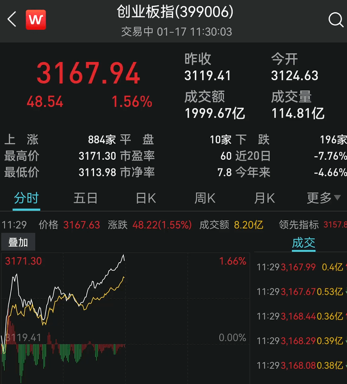 下调mlf,逆回购利率10个基点