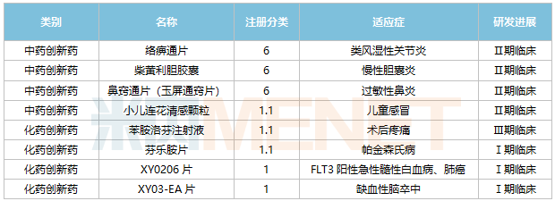 13款创新中药霸屏,拿下15个anda,10个品种过评,8