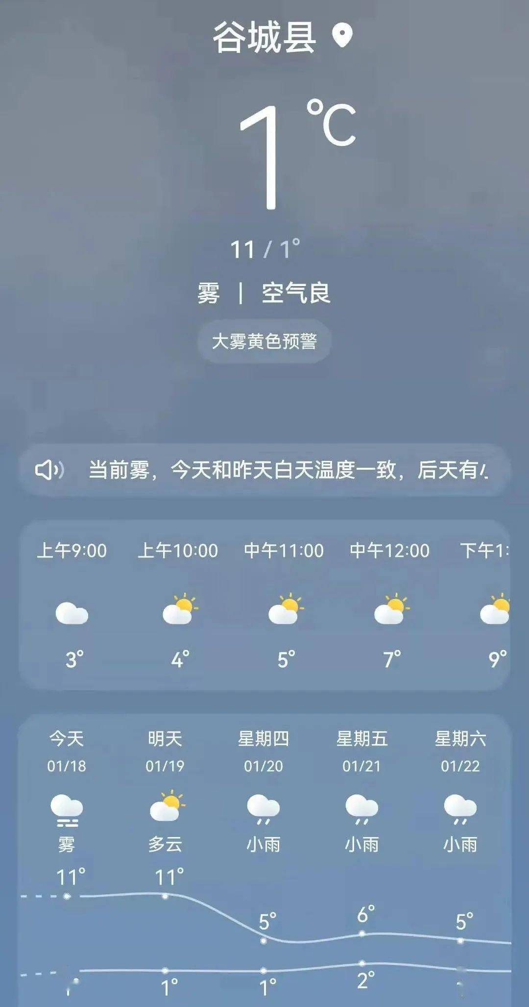 5月7日谷城天气预报_(谷城半月天气预报15天)