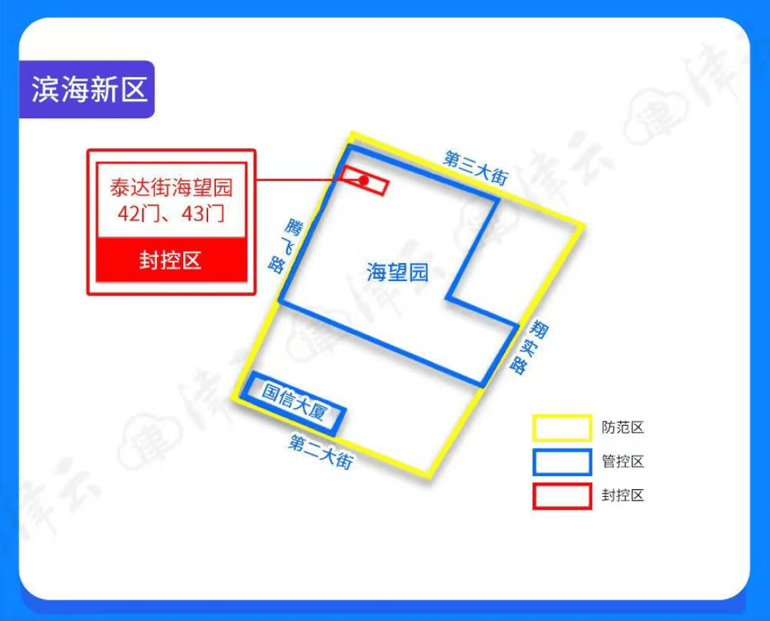 参照天津市封控区,管控区,防范区防疫措施,对海望园小区进行封闭管控