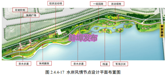 蚌埠市主城区淮河河道生态