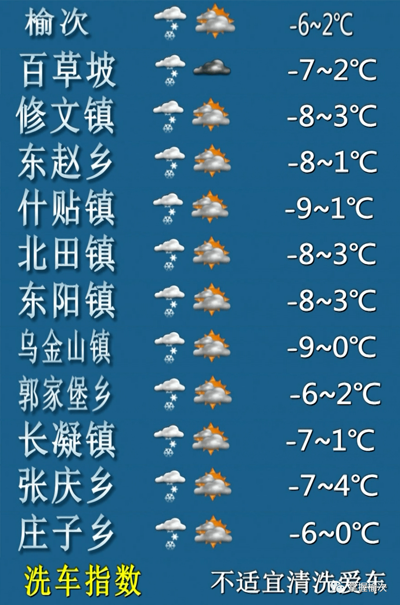 晋中天气预报十五天