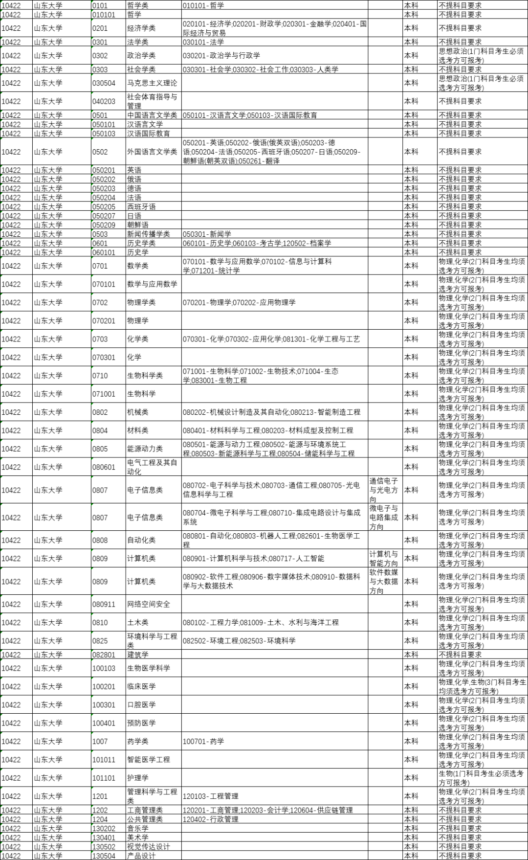 河北医科大学河北北方学院承德医学院河北师范大学保定学院河北民族