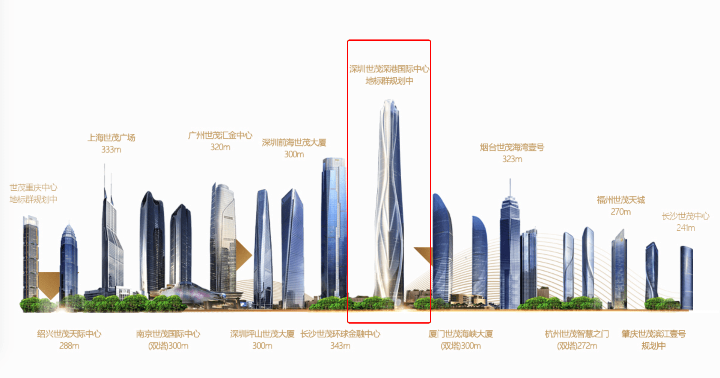 报价151亿龙岗600米高楼世茂深港国际中心寻找买家深圳楼市早7条