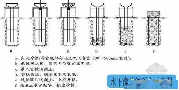 钻孔灌注桩正反循环基础施工工艺及要点图文解说