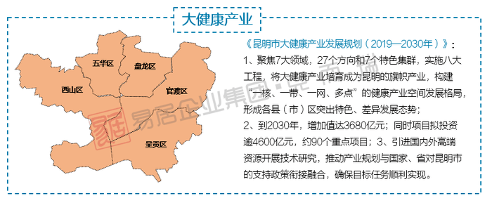 2022谁主沉浮 昆明主城各区发展趋势分析_盘龙区_增速_五华区