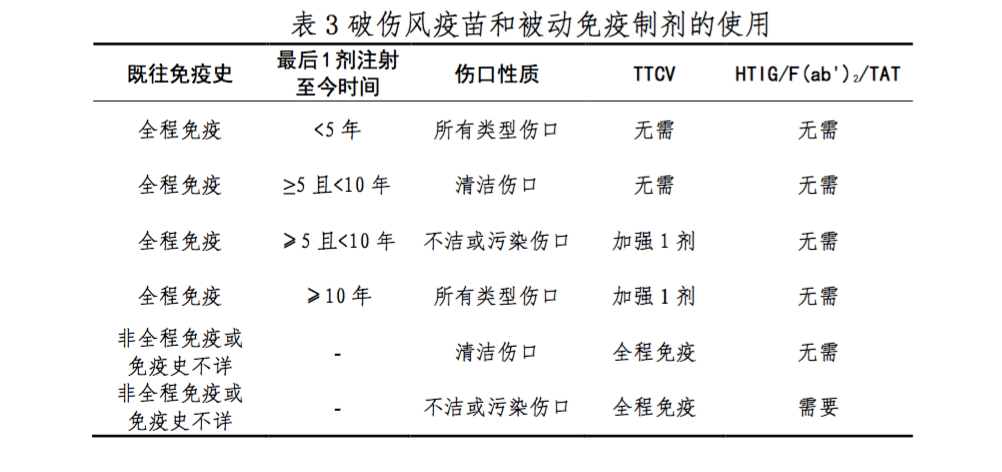 一起学习破伤风的正确预防方式→_疫苗_接种_风险