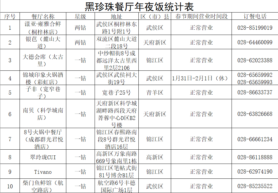 吃啥不愁年夜饭指南来了300家餐厅任你选