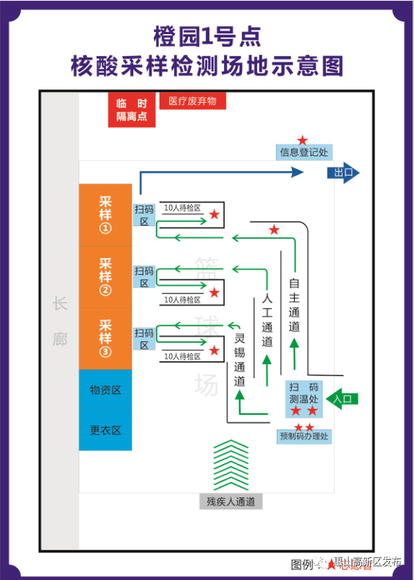 惠山高新区全员核酸采样检测点位分布图