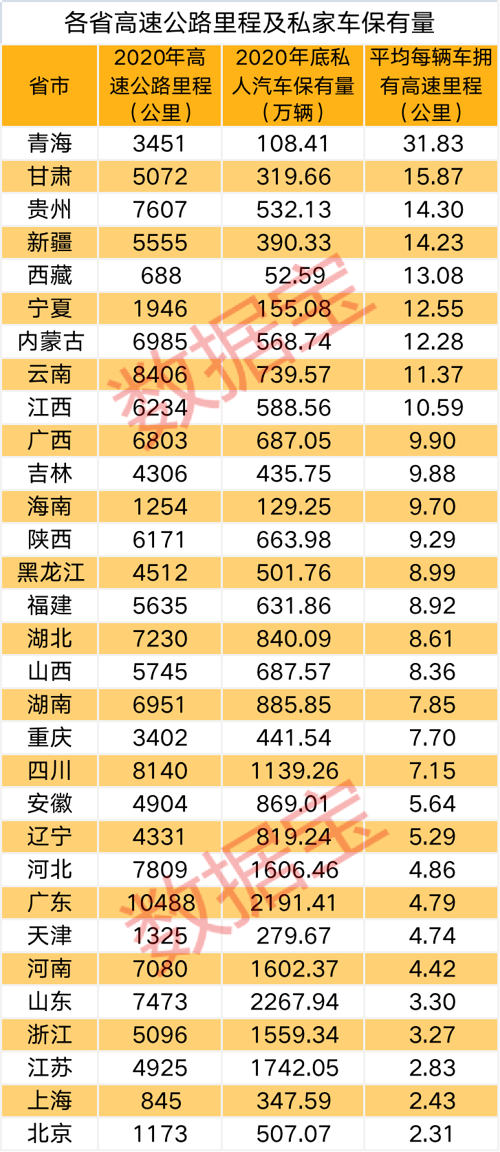 10年翻4倍,中国私家车爆发式增长.