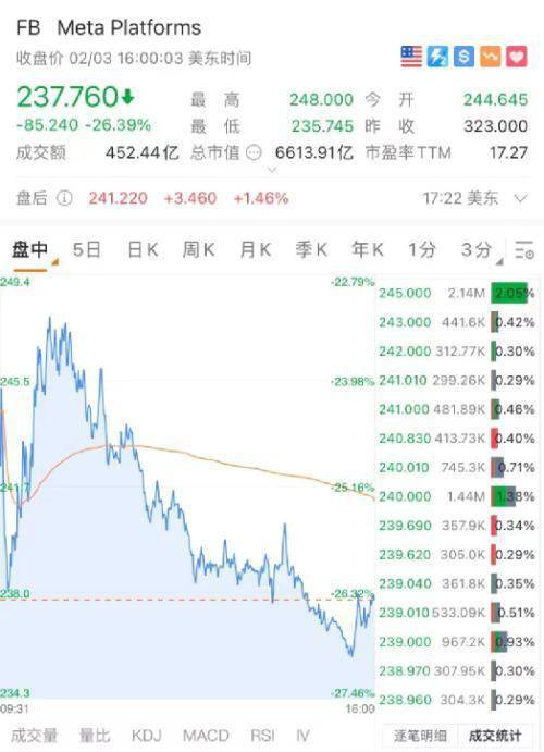 8万亿,更有狂飙57%_亚马逊_盘后_预期