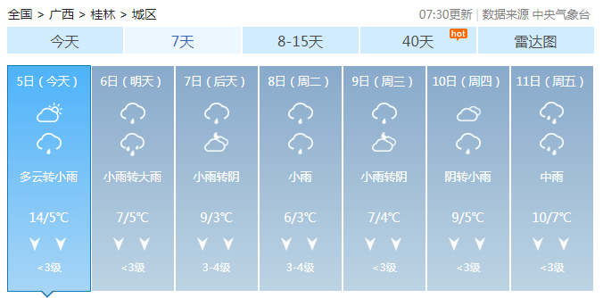 春节假期即将结束,返程请注意这些路段…_桂林市_车流_车辆