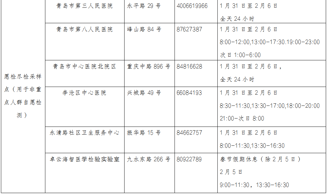 市疾控最新提醒:这些返青人员要做14天自我健康监测_疫情_进行_核酸