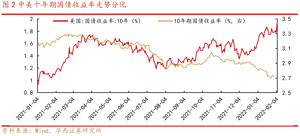 01美联储货币政策鹰派转向,a股情绪面受海外股市扰动