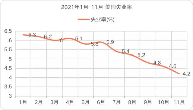 美联储"苛政"猛于虎_通胀_失业率_货币流