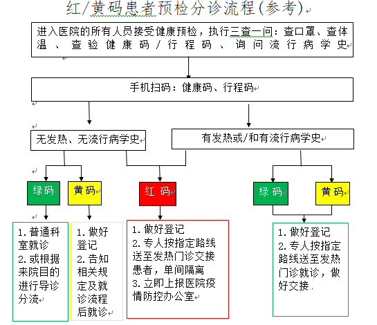 67健康通行码核查流程