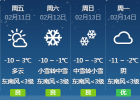 (2月11日—2月14日)宣化天气预报外出要注意关注路况信息气温也有明显
