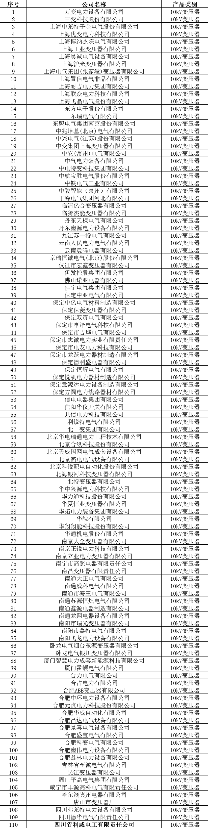 收藏国家电网2021年物资供应商资质能力信息核实公示汇总名单发布5613